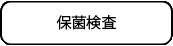 臨床検査、食品・環境検査、株式会社武蔵臨床検査所/保菌検査