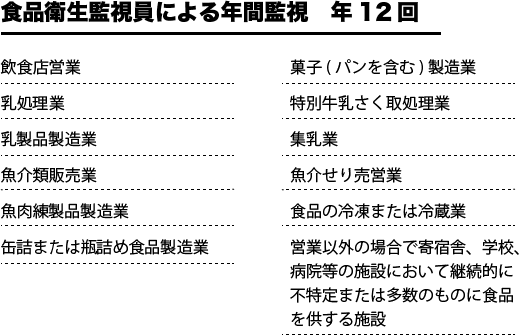 臨床検査、食品・環境検査、株式会社武蔵臨床検査所/食品検査部門 図02