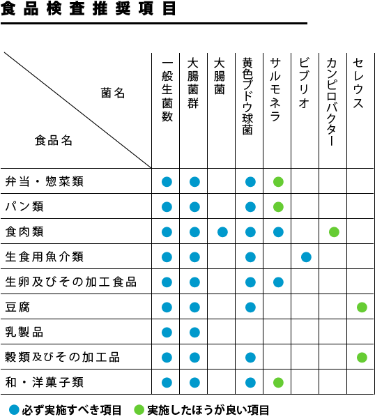 臨床検査、食品・環境検査、株式会社武蔵臨床検査所/食品検査部門 図03